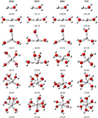 Fate of Sc-Ion Interaction With Water: A Computational Study to Address Splitting Water Versus Solvating Sc Ion